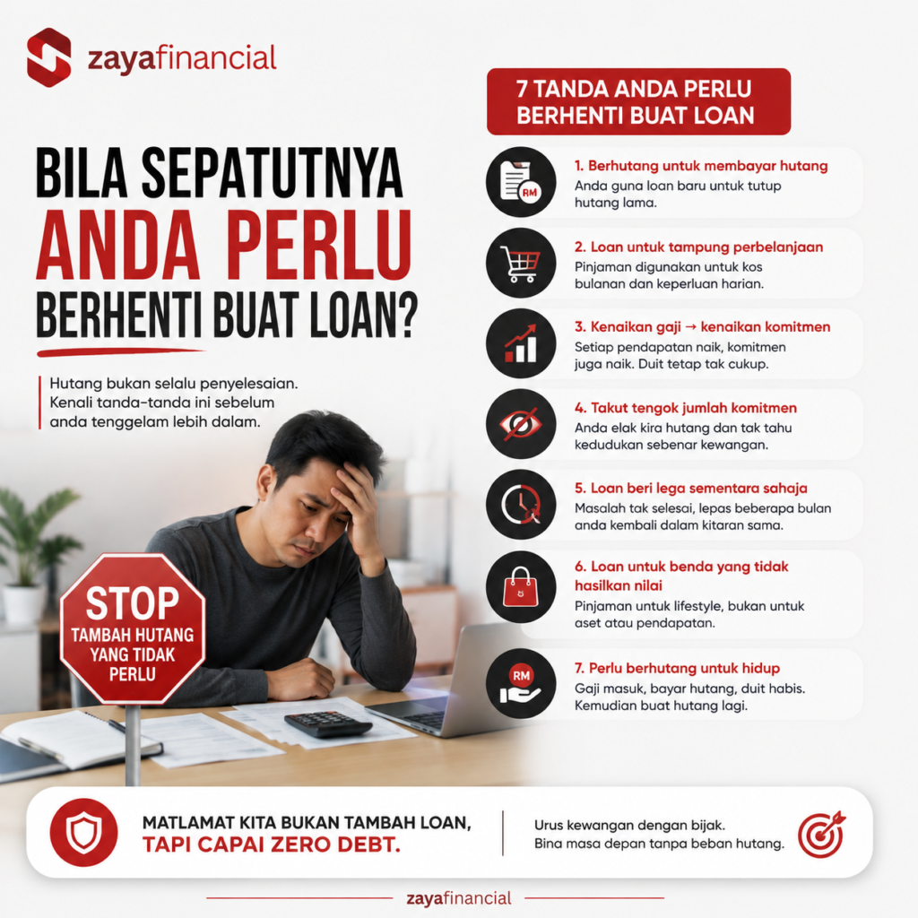 Bila Sepatutnya anda perlu berhenti buat loan