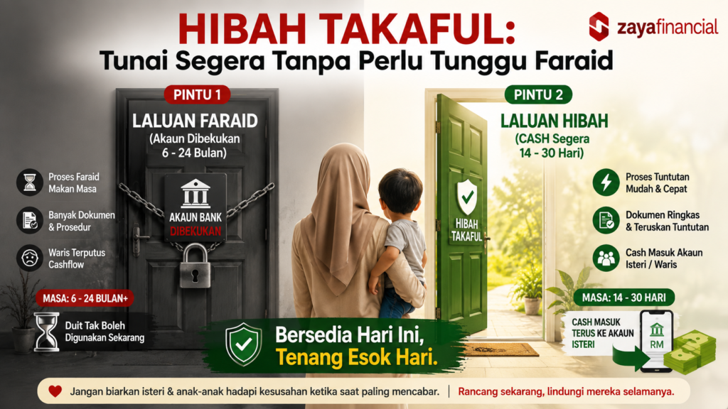 Tunai Segera Tanpa Perlu Tunggu Faraid