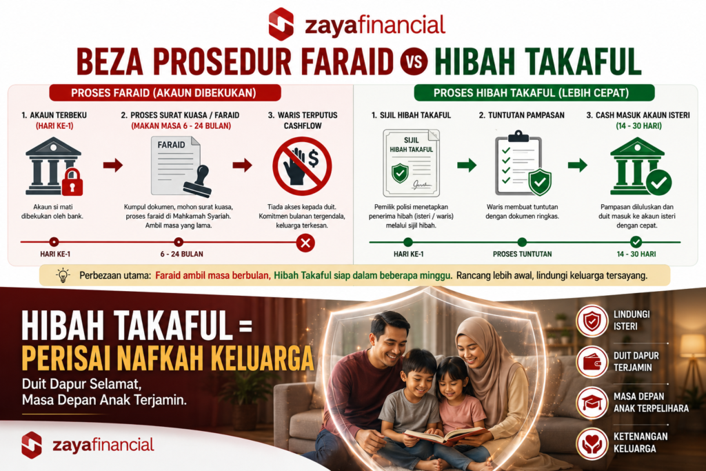 Cara Elak Akaun Bank Dibekukan Bila Meninggal - 03
